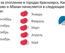 Энергетики рассказали красноярцам, как рассчитывается плата за отопление